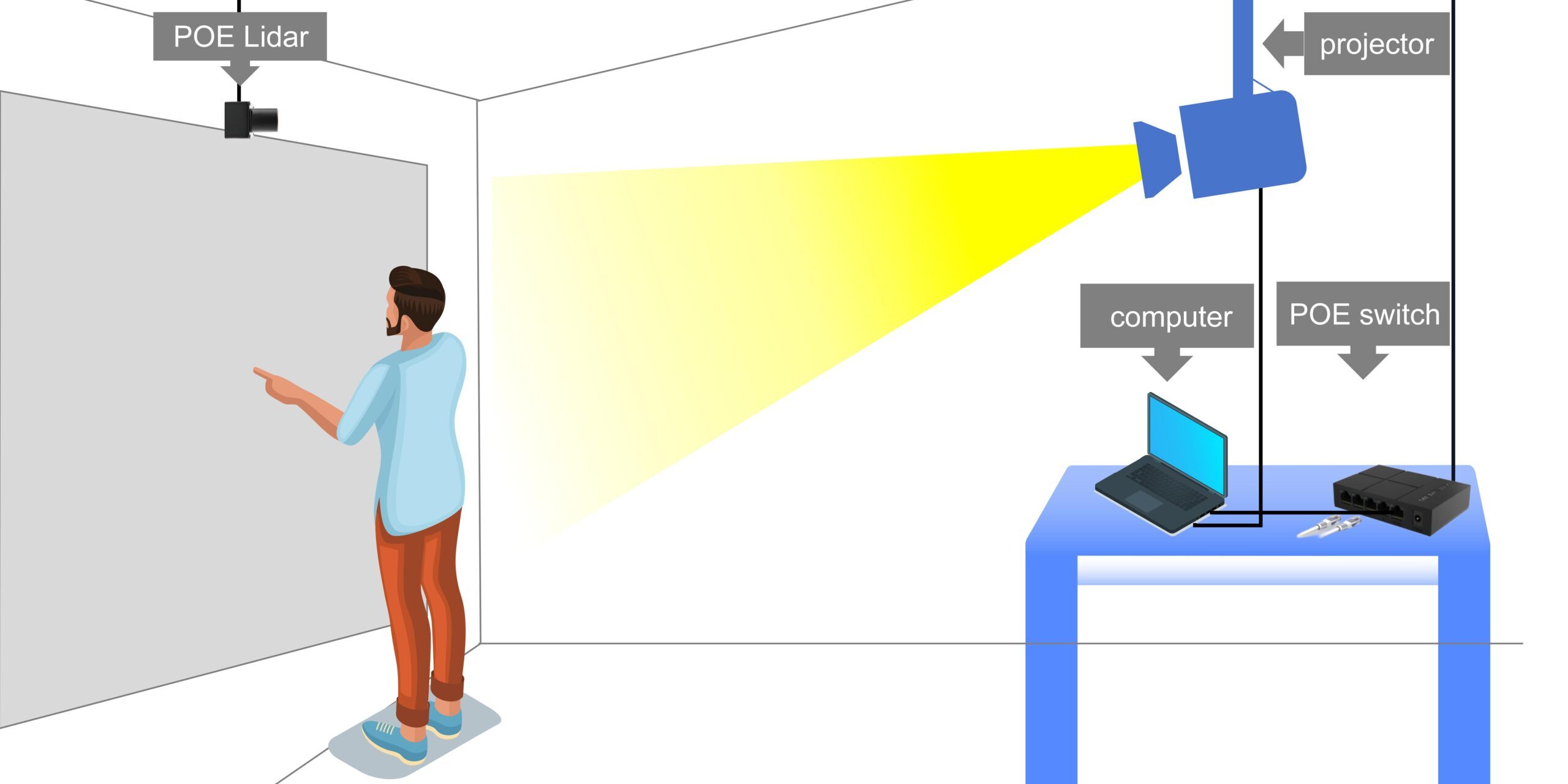 ConnectionDemo