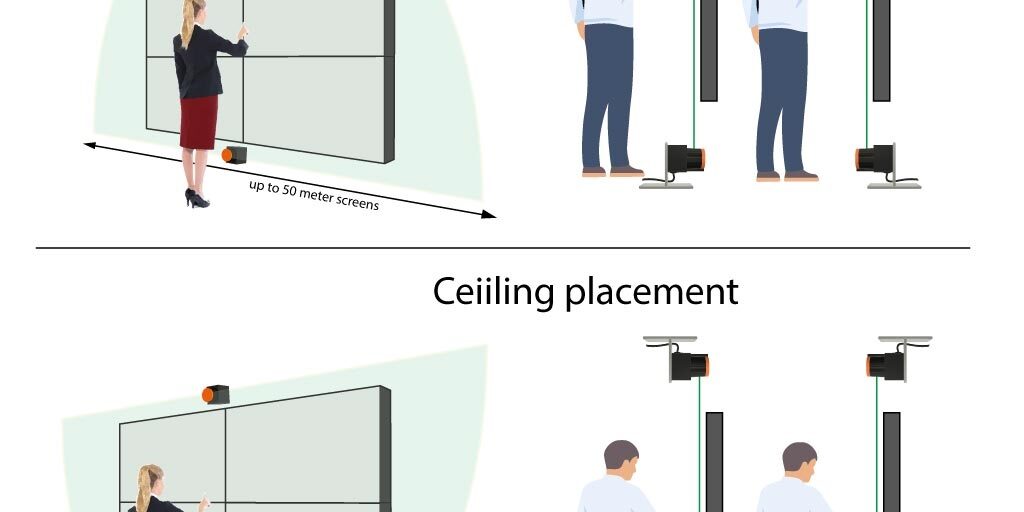 Application and principle of large-screen touch interactive lidar