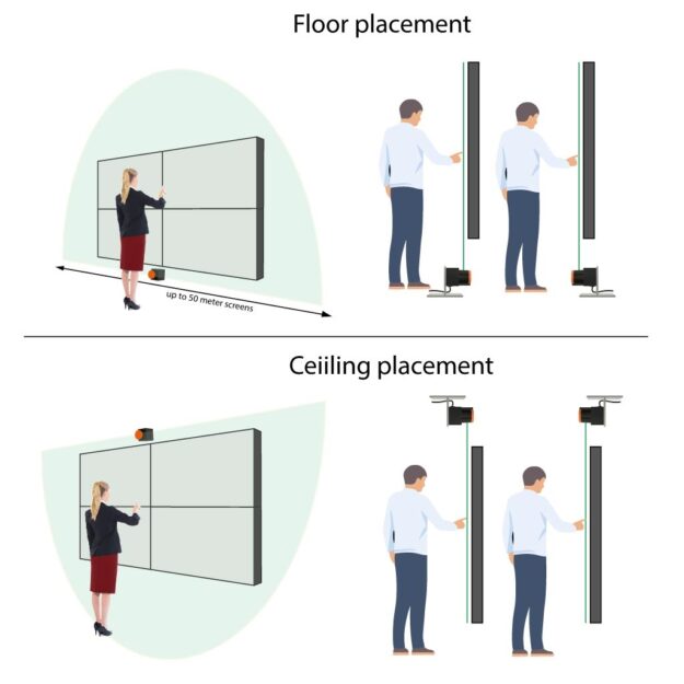 Application and principle of large-screen touch interactive lidar