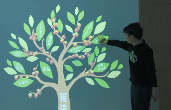 interactive projection
